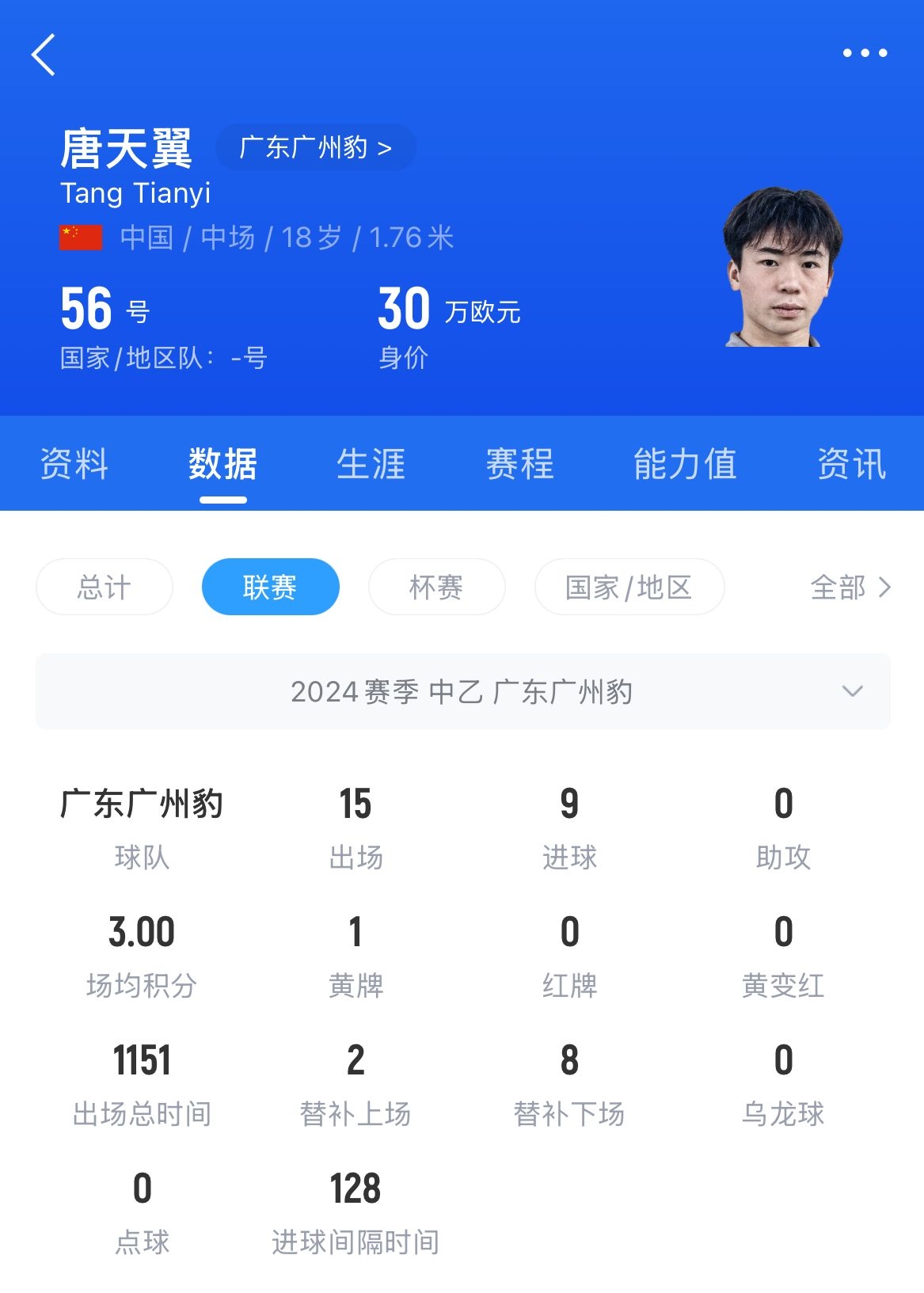  18岁退役？媒体人：涉赌很难有球队敢接，唐天翼大概率只能转行