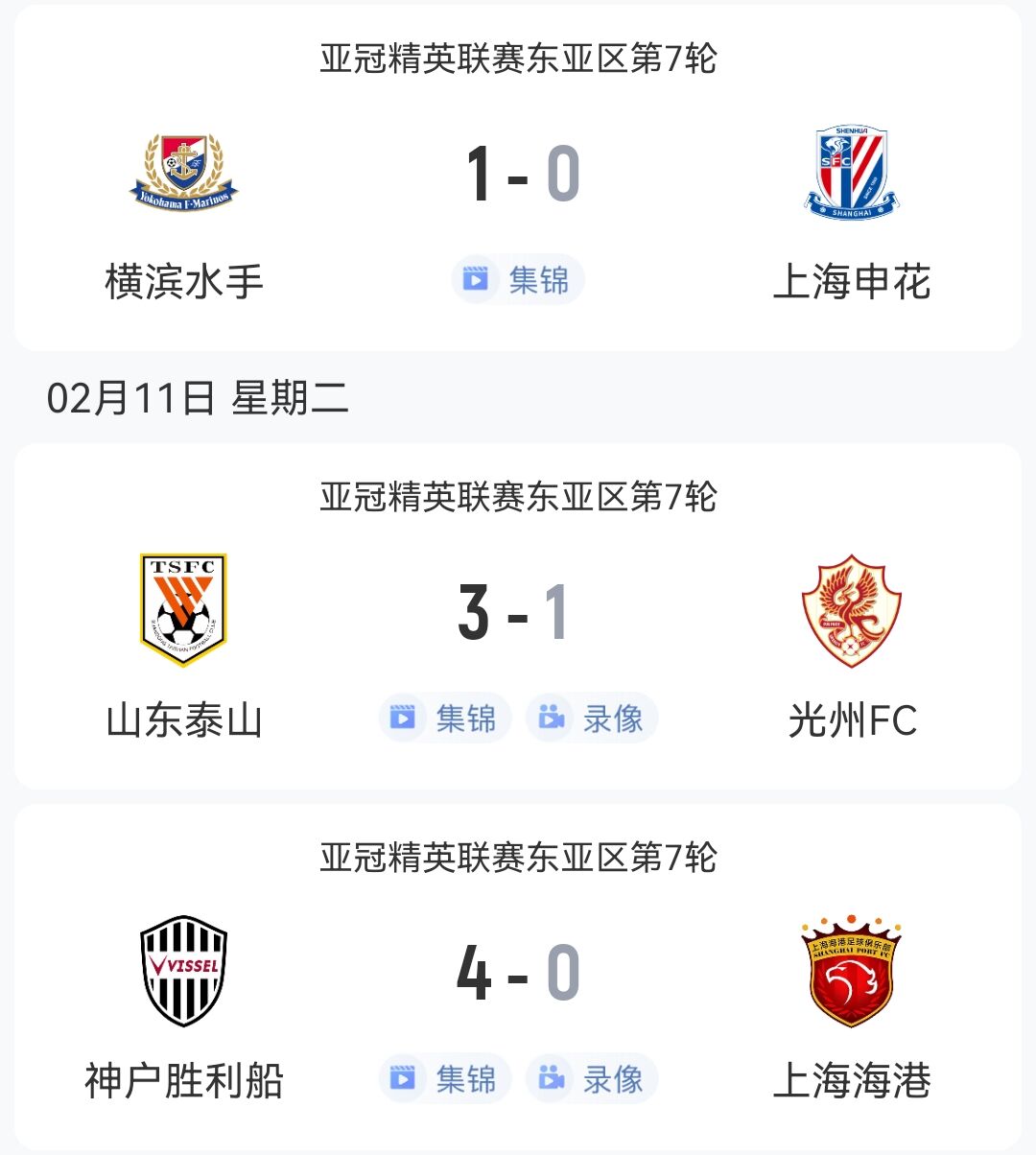  1胜2负！中超3队本轮亚冠：泰山3-1光州，申花海港征战日本均告负